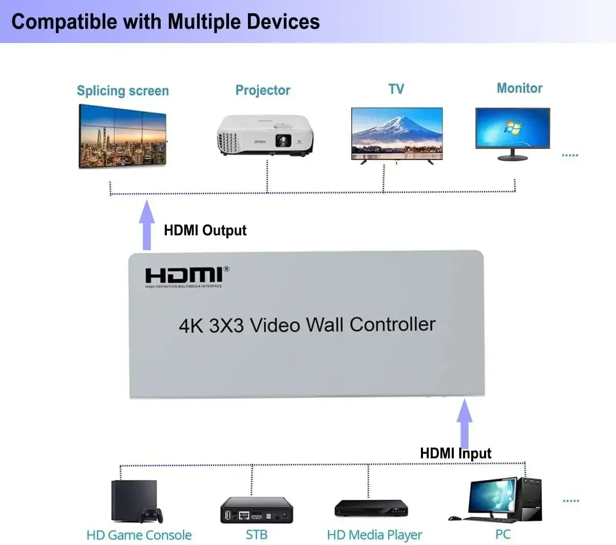 Controller da parete video HDM - Home Cinema Screen recensione e prezzo