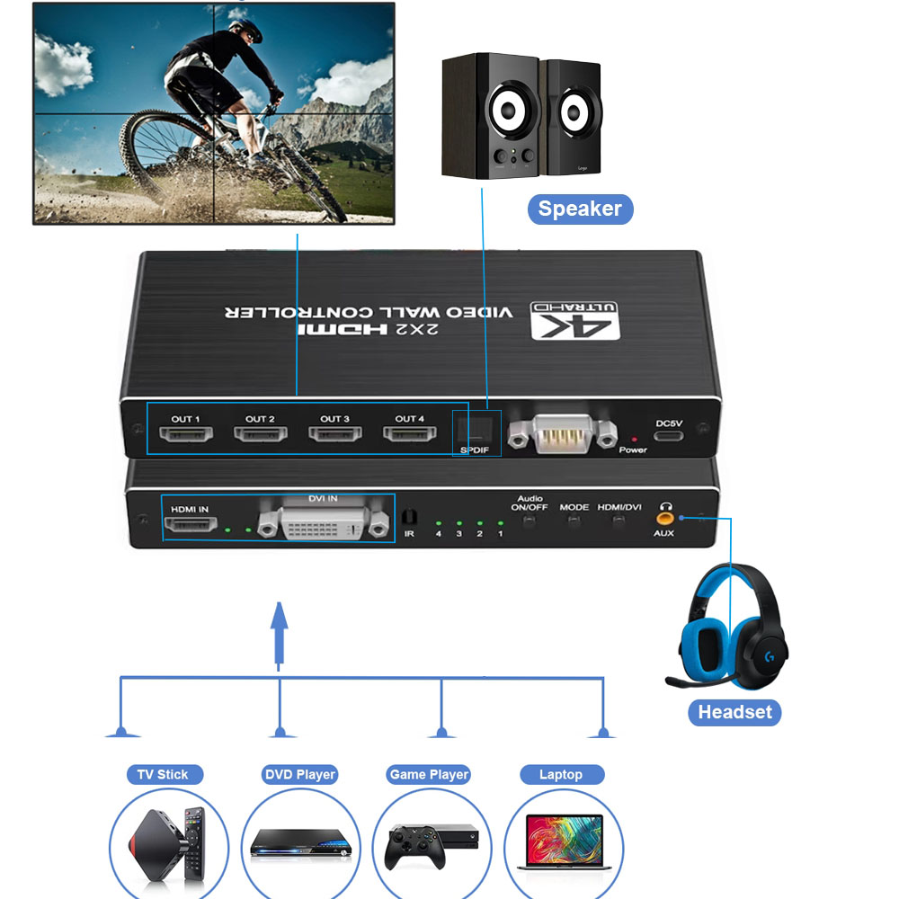 Controller da parete video HDM - Home Cinema Screen recensione e prezzo