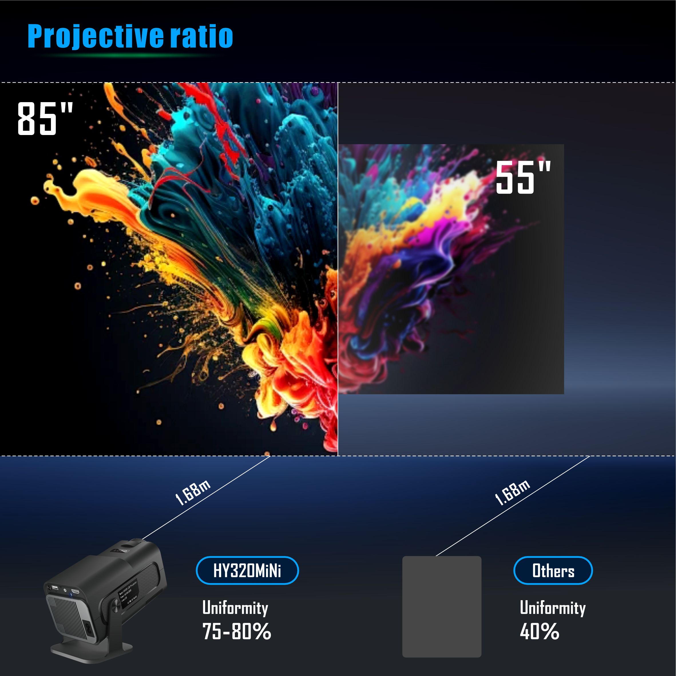Salange HY320 Mini proiettore  - Home Cinema Samsung recensione e prezzo