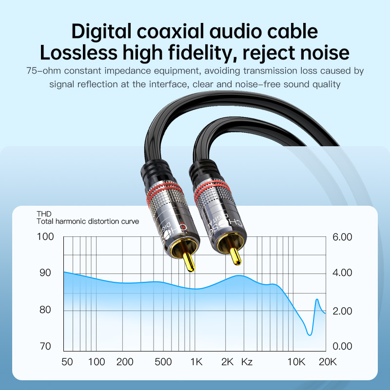 CHOSEAL Cavo RCA Digitale Coas - Genius Home Cinema recensione e prezzo