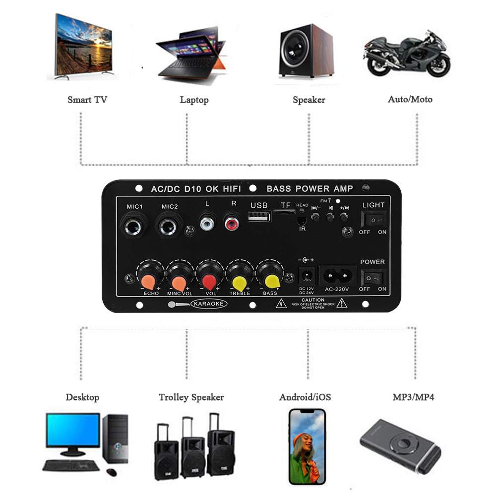Scheda Amplificatore Digitale  - Home Cinema Equipment recensione e prezzo