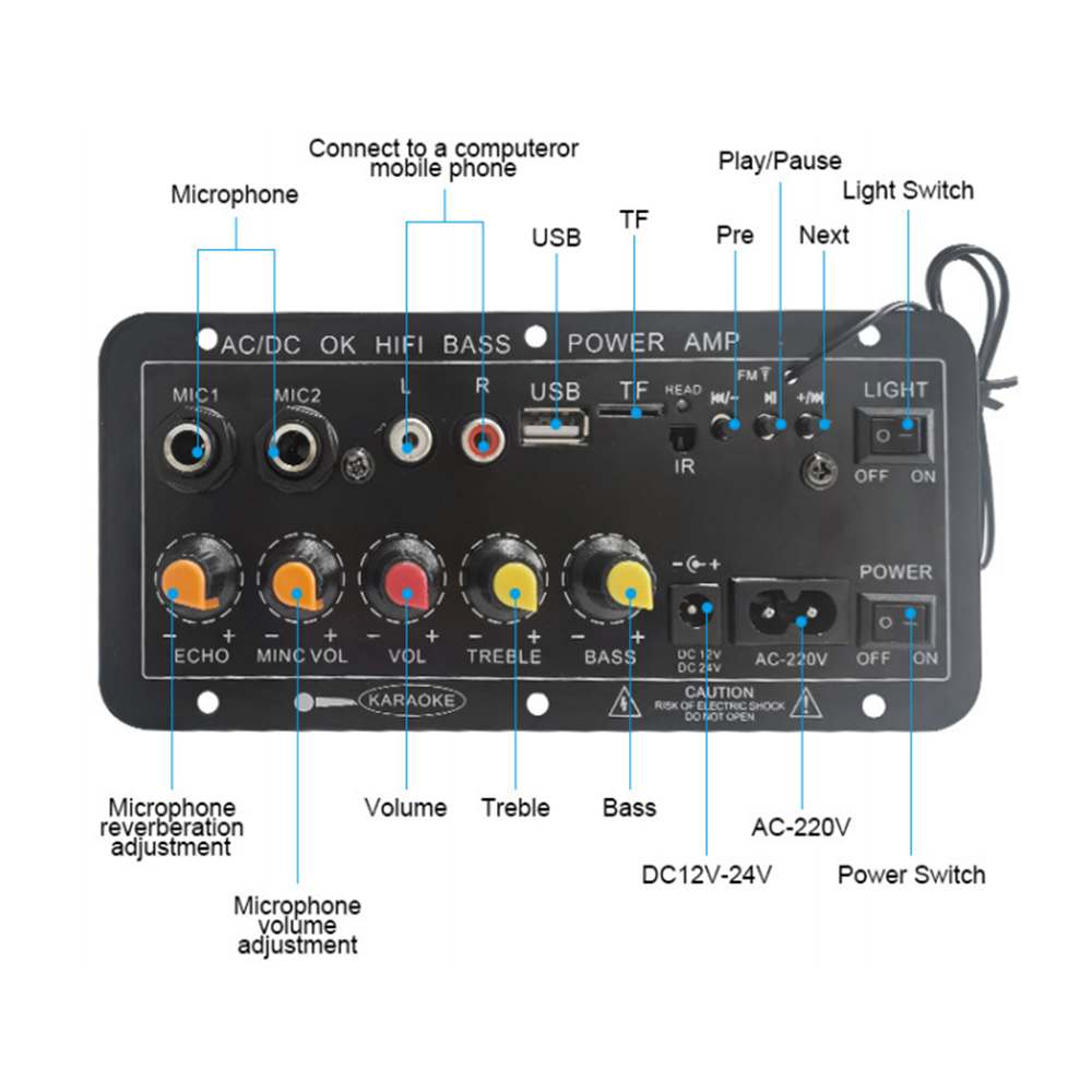 Scheda Amplificatore Digitale  - Home Cinema Equipment recensione e prezzo