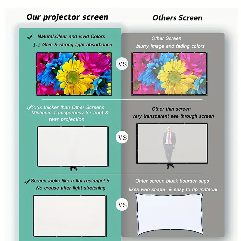 Schermo per Proiettore 16:9 pe - Home Cinema Screen recensione e prezzo